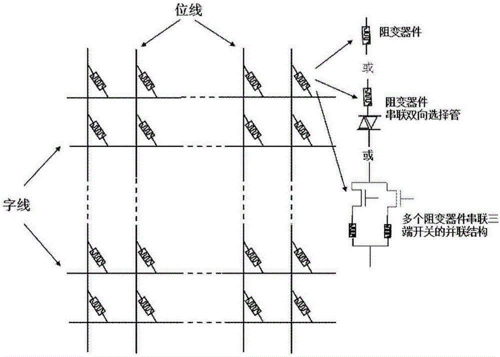 基于阻变存储阵列的卷积计算存储一体化设备及方法与流程