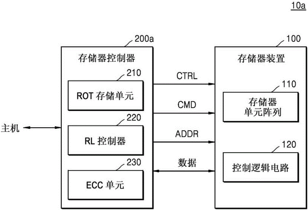 非易失性存儲器裝置、存儲器系統及操作它們的方法與流程