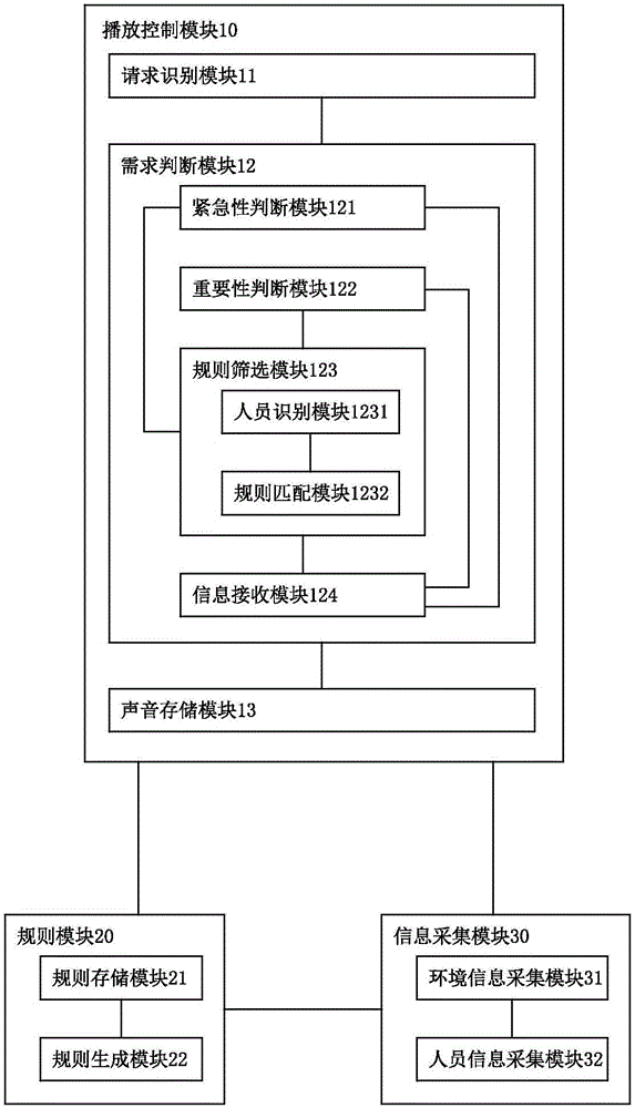 車機(jī)聲音控制方法及其控制系統(tǒng)與流程