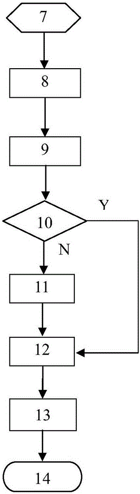 一種基于電子病歷共享文檔的輔診用藥系統(tǒng)及方法與流程