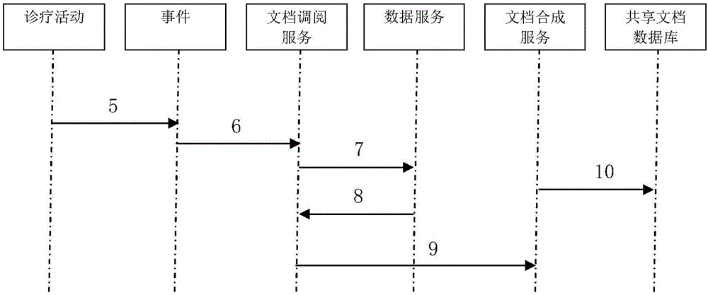 一種電子病歷共享文檔自動機系統(tǒng)及方法與流程