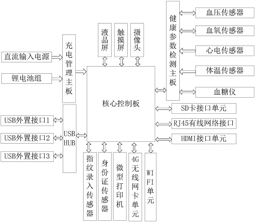 面向公共卫生服务的勤务设备的制作方法与工艺