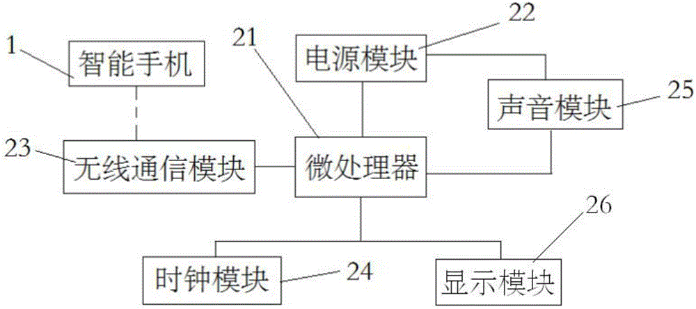 一种用药量信息对接平台与方法与流程