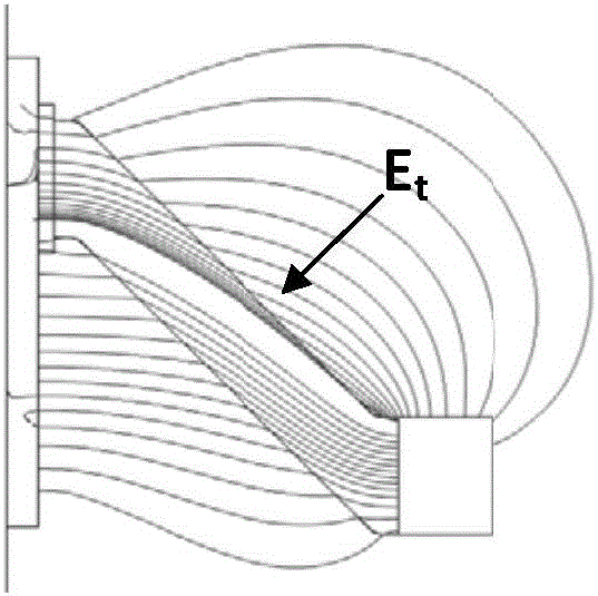 一种电荷自适应消散盆式绝缘子的制作方法与工艺