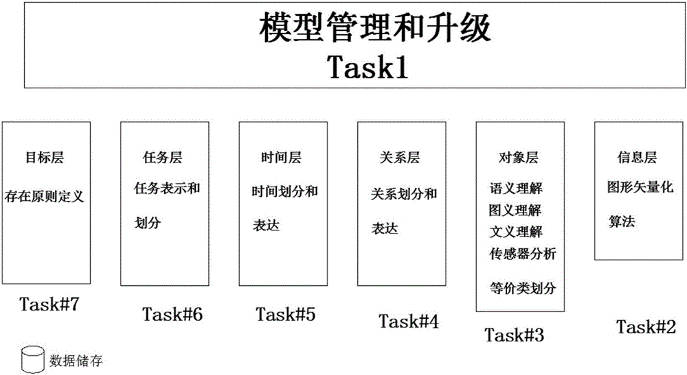 一種深度映射架構(gòu)的制作方法與工藝