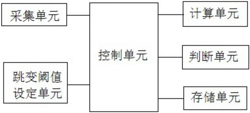 一種相位翻轉(zhuǎn)數(shù)的計算方法和計算系統(tǒng)與流程