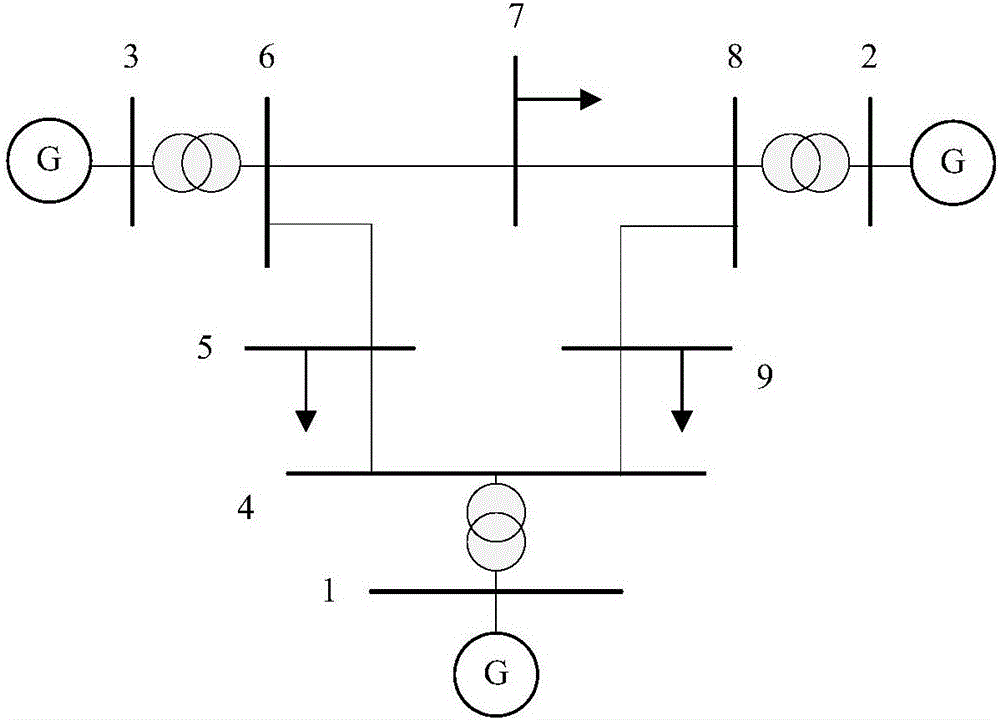 一種用于SCADA系統(tǒng)上線路估計值改進方法和系統(tǒng)與流程