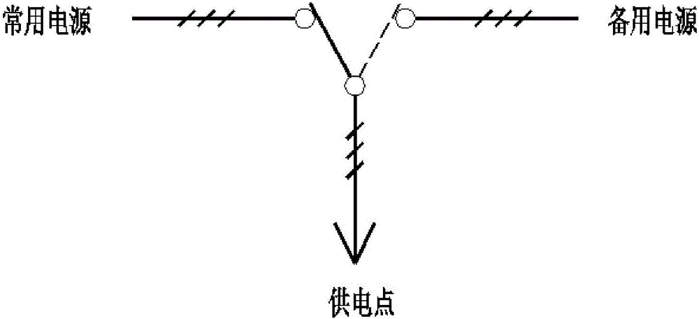 多功能自動(dòng)切換器及采用該切換器實(shí)現(xiàn)的投切方法與流程