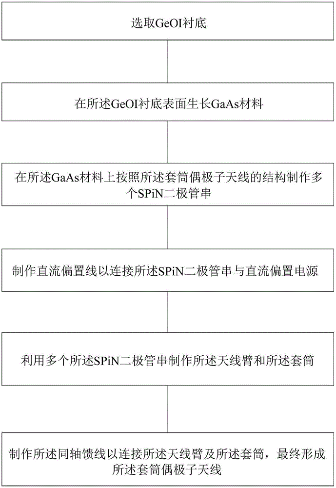 基于GaAs的頻率可重構(gòu)套筒偶極子天線的制備方法與流程