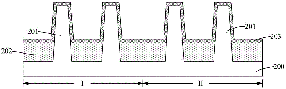 鳍式场效应管的形成方法与流程