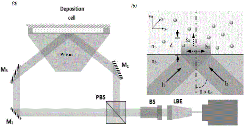 一种贵金属纳米颗粒‑量子点阵列发光器件制备方法与流程