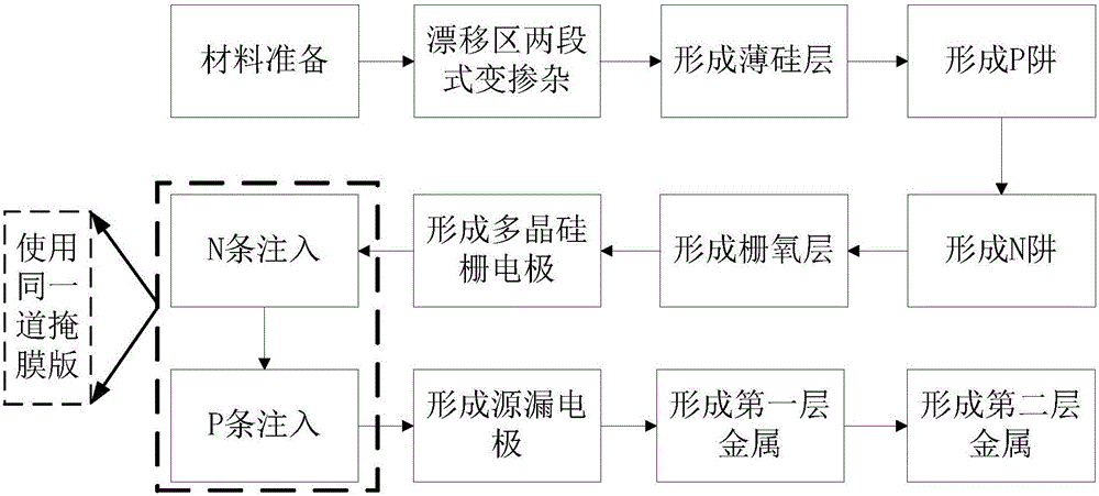 一種SOI橫向高壓器件及其制造方法與流程