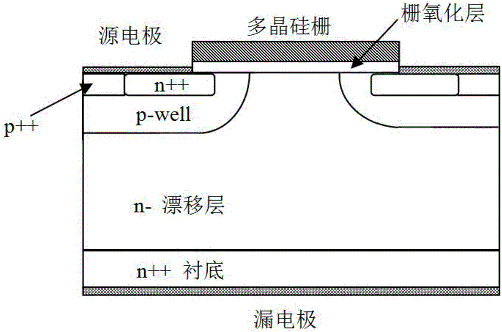 一种斜面沟道的SiC MOSFET器件及制备方法与流程