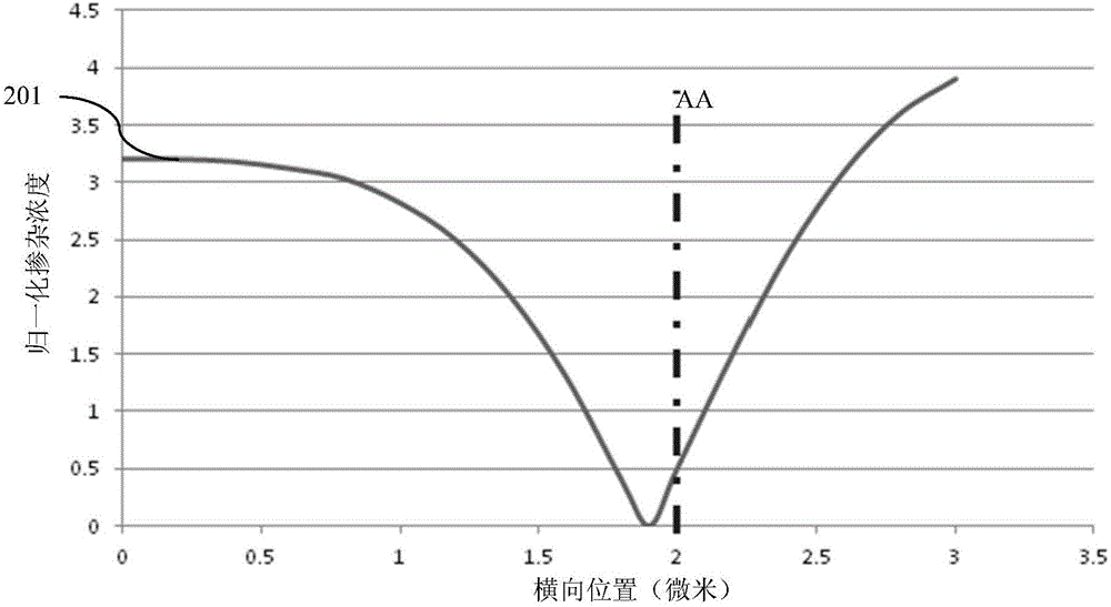 沟槽型超级结的制造方法与流程