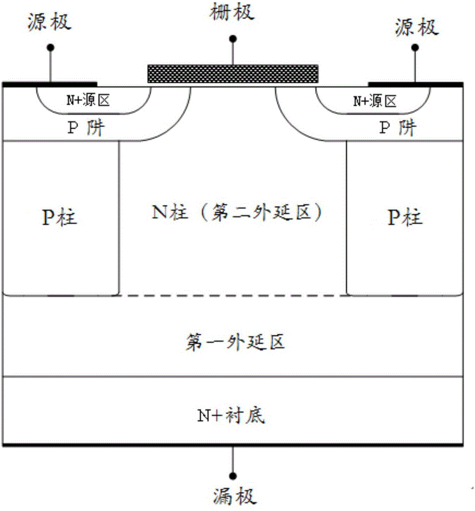 一种高压超结VDMOS的制作方法与工艺