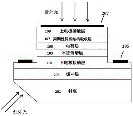 单片集成紫外‑红外双色雪崩光电二极管及其制备方法与流程