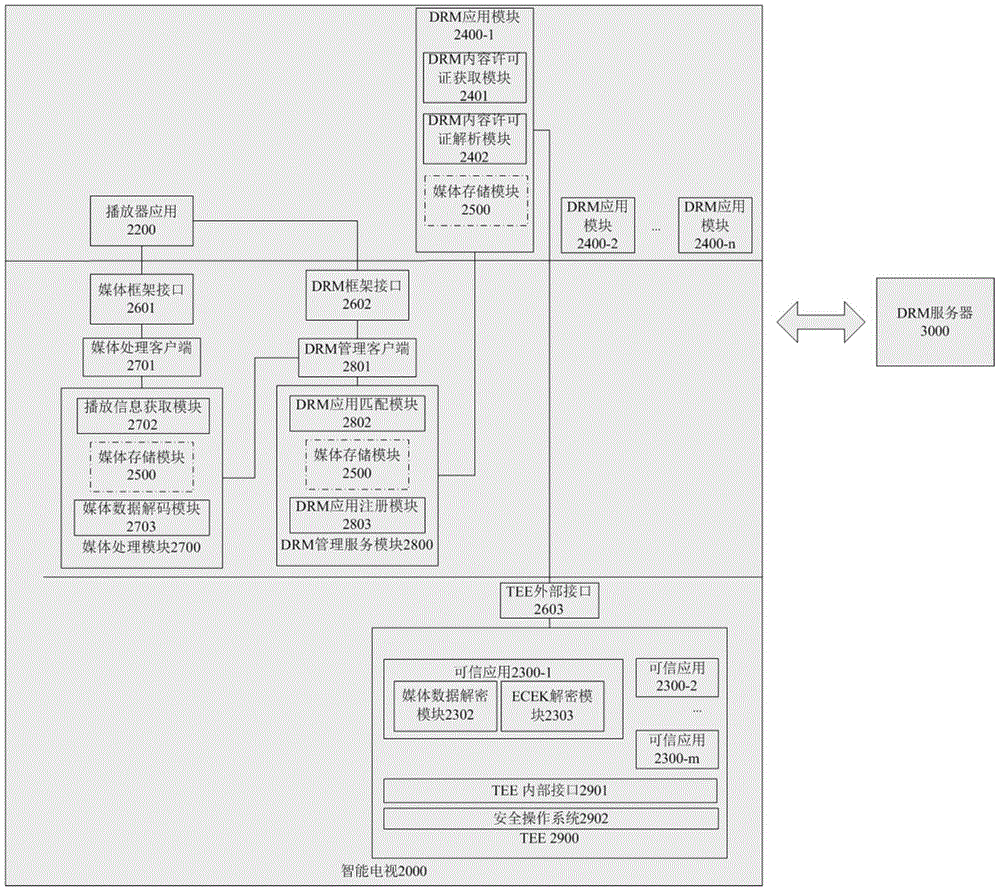 一種用于智能操作系統(tǒng)的數(shù)字版權(quán)管理（DRM）方法和系統(tǒng)與流程