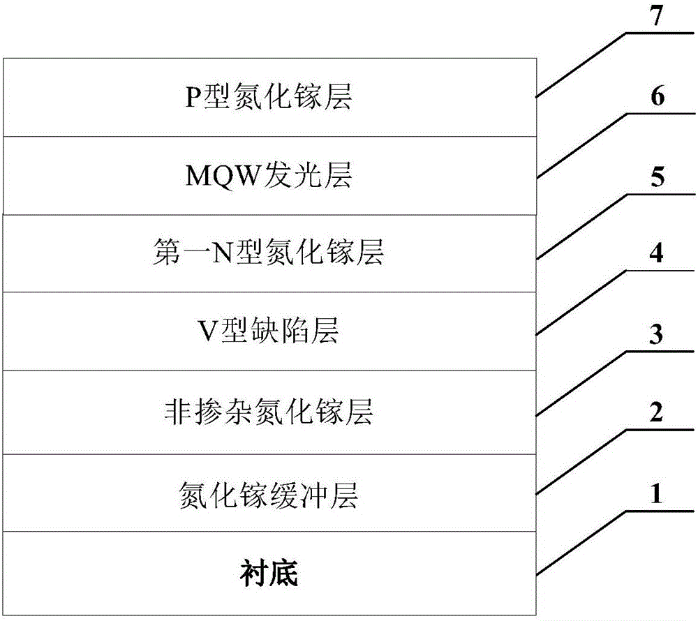 一種利用V型缺陷改善LED光電特性的方法與流程