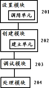 一種反調(diào)試方法和系統(tǒng)與流程