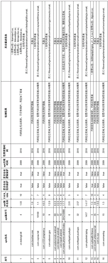 一种Android应用程序代码保护机制鉴别方法与流程