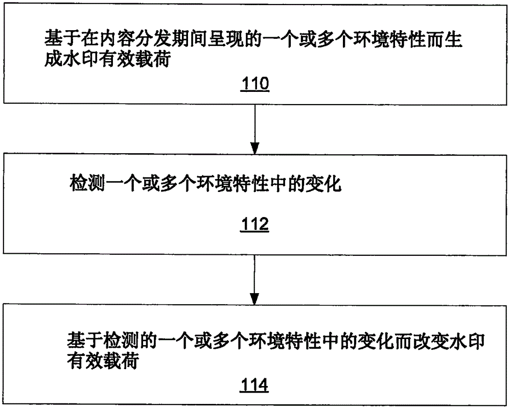 用于创建基于时间的动态水印的系统和方法与流程