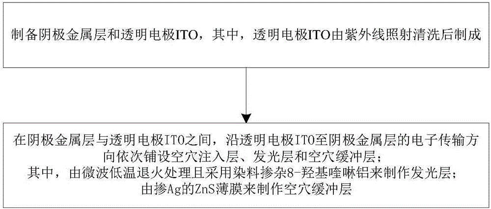 一種有機(jī)電致發(fā)光器件及其制備方法、顯示屏與流程