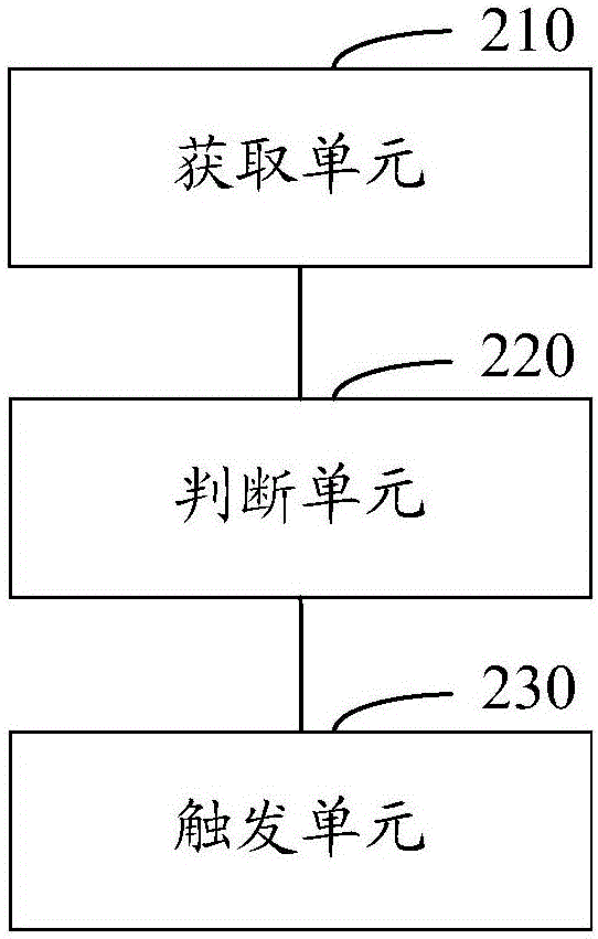 终端锁屏方法和系统与流程