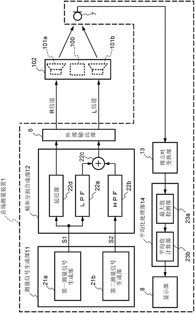 音場測量裝置和音場測量方法與流程