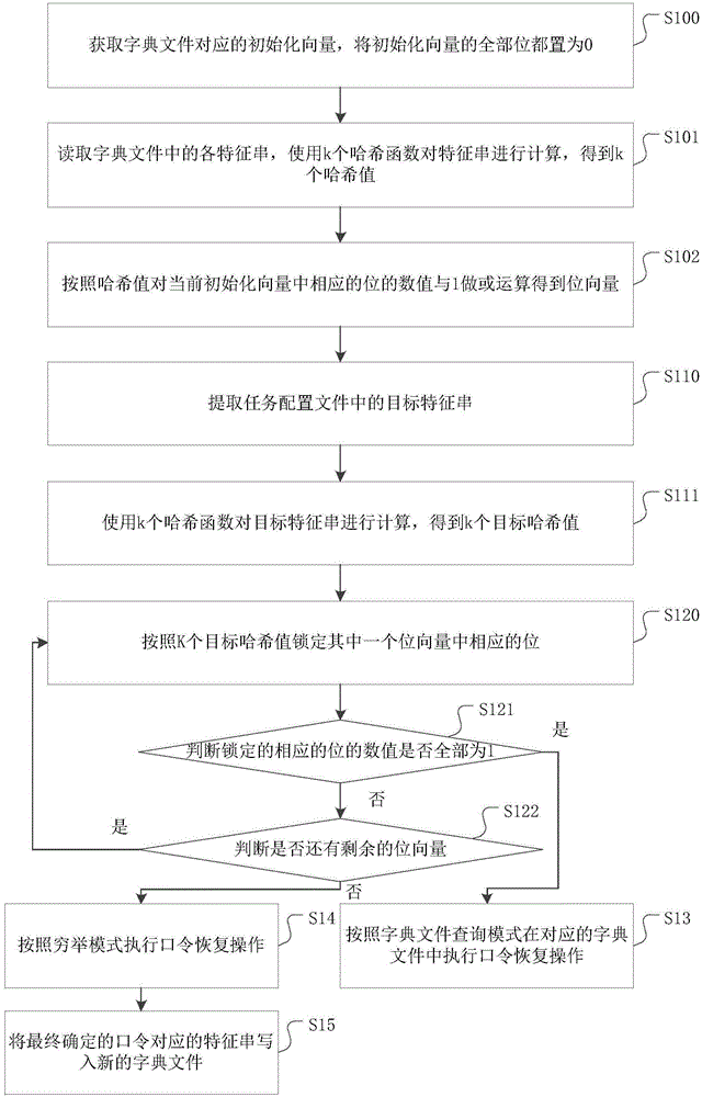 一种口令恢复模式的确定方法及系统与流程