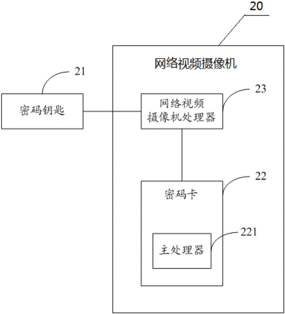 一種集成在網(wǎng)絡(luò)視頻攝像機(jī)的安全裝置的制作方法