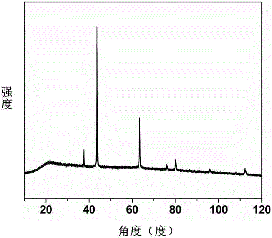 鋰離子電池陽(yáng)離子無序富鋰正極材料及其制備方法和應(yīng)用與流程