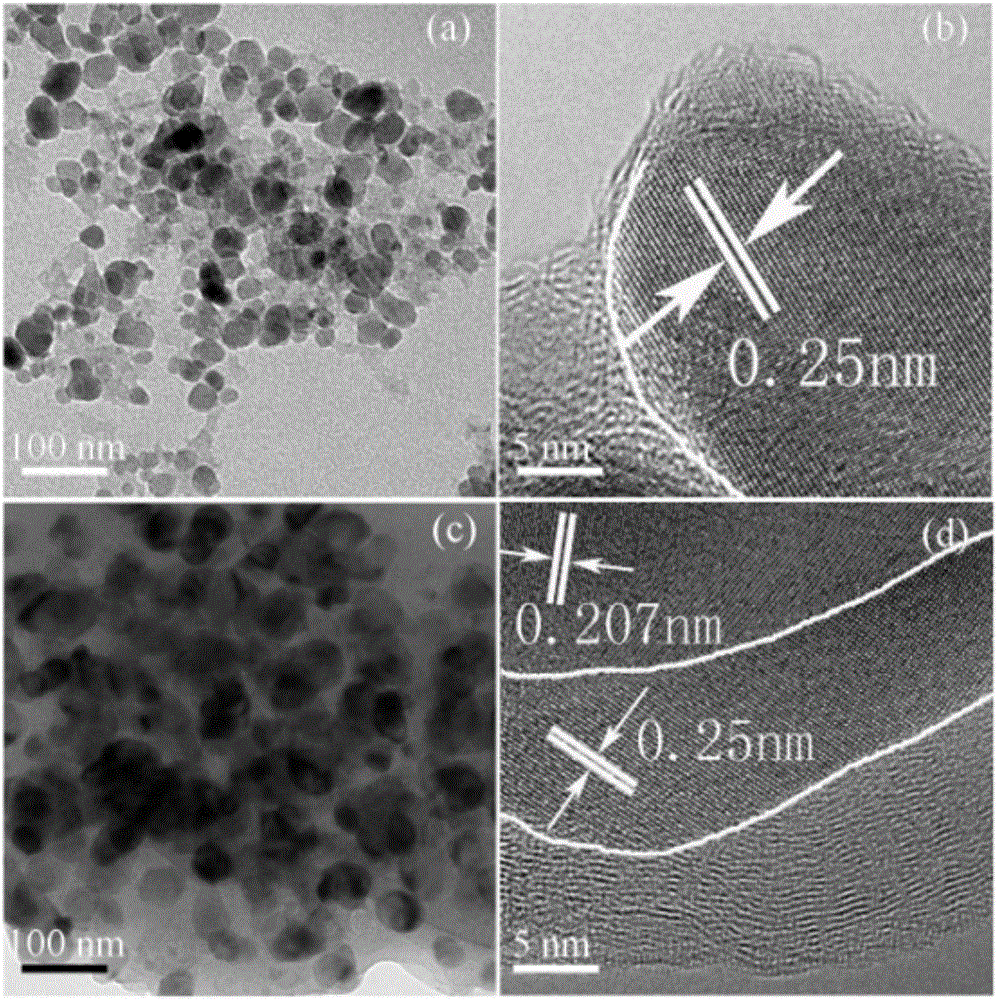 一种镍铁电池用核双壳结构负极纳米材料及其制备方法和应用与流程