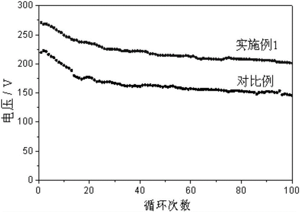 一種鋰離子電池錳基富鋰正極材料及其制備方法與流程