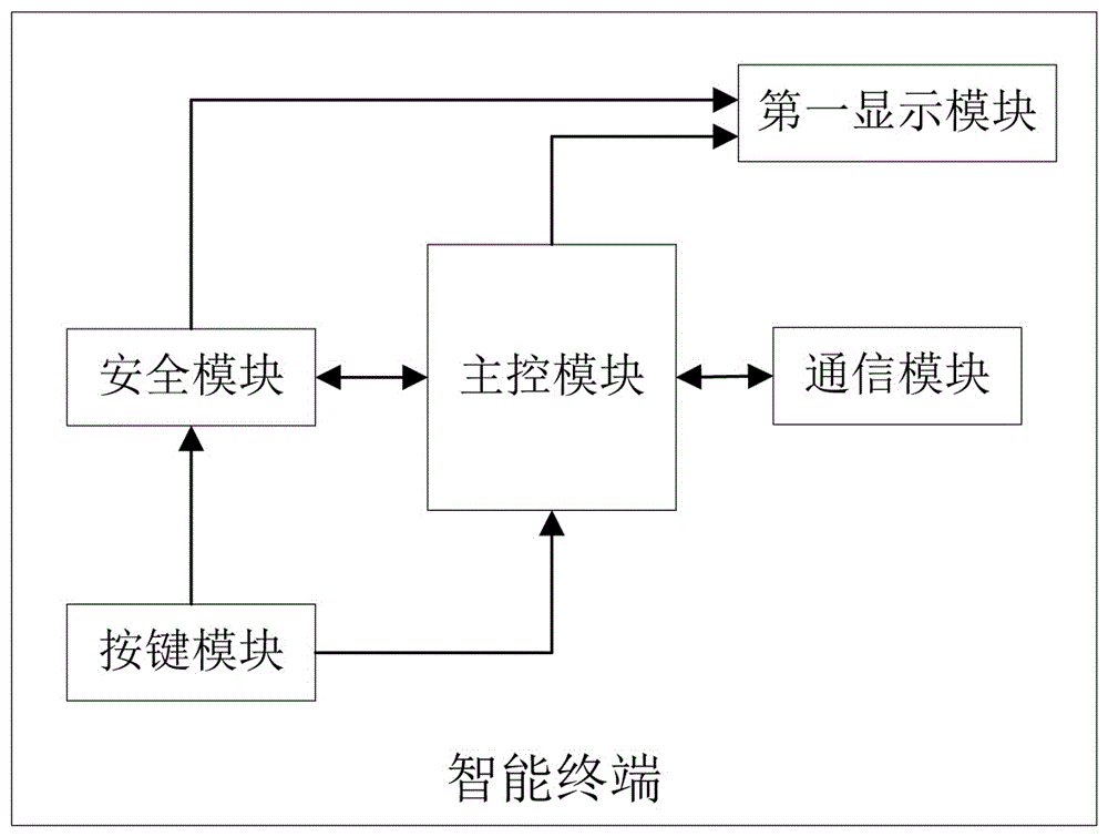 一種基于智能終端的身份認(rèn)證設(shè)備的制作方法與工藝