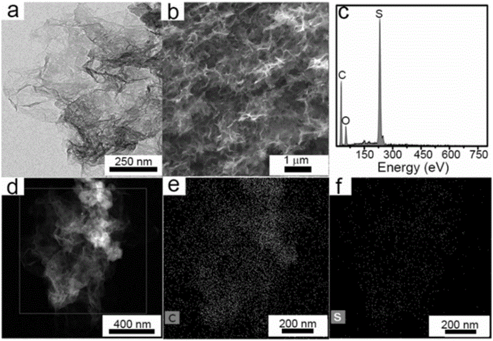 一種三維石墨烯?硫復(fù)合材料的制備方法及其應(yīng)用與流程