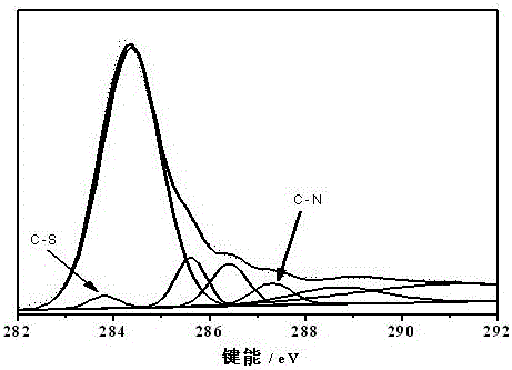 一種以蛋白質(zhì)為原料的燃料電池氧還原催化劑及制備方法與流程