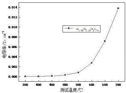 一种中温固体氧化物燃料电池电解质及其制备方法与流程