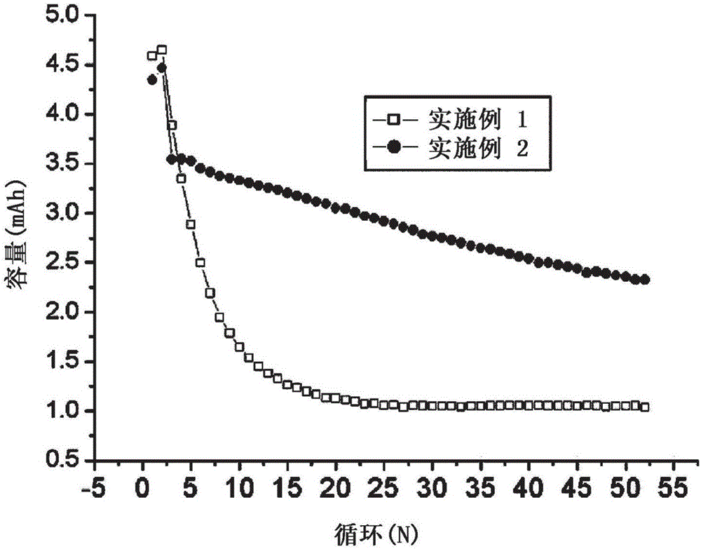 锂二次电池的制作方法与工艺