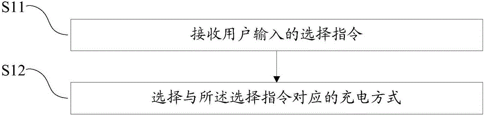 一種充電方法及電子設(shè)備與流程