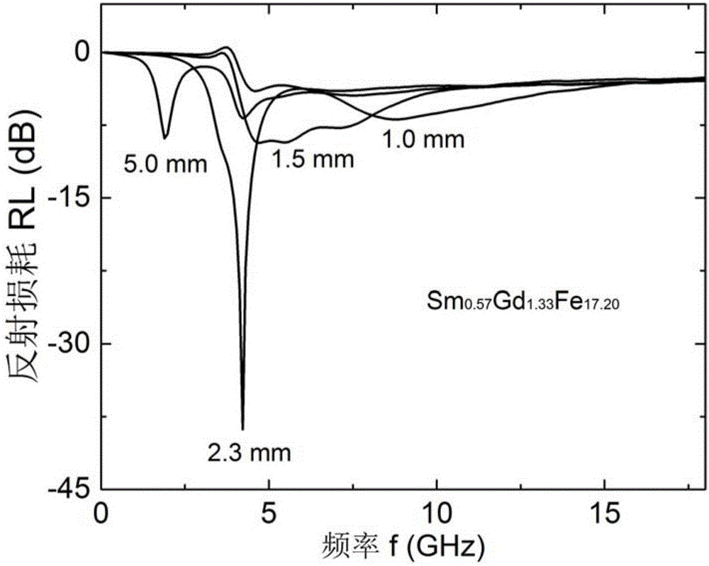 一種具有替代原子調(diào)制特性的電磁波吸收材料及其制備方法與流程