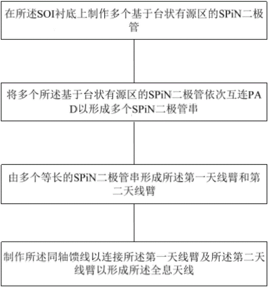 基于具备台状有源区SPiN二极管可重构全息天线的制备方法与流程