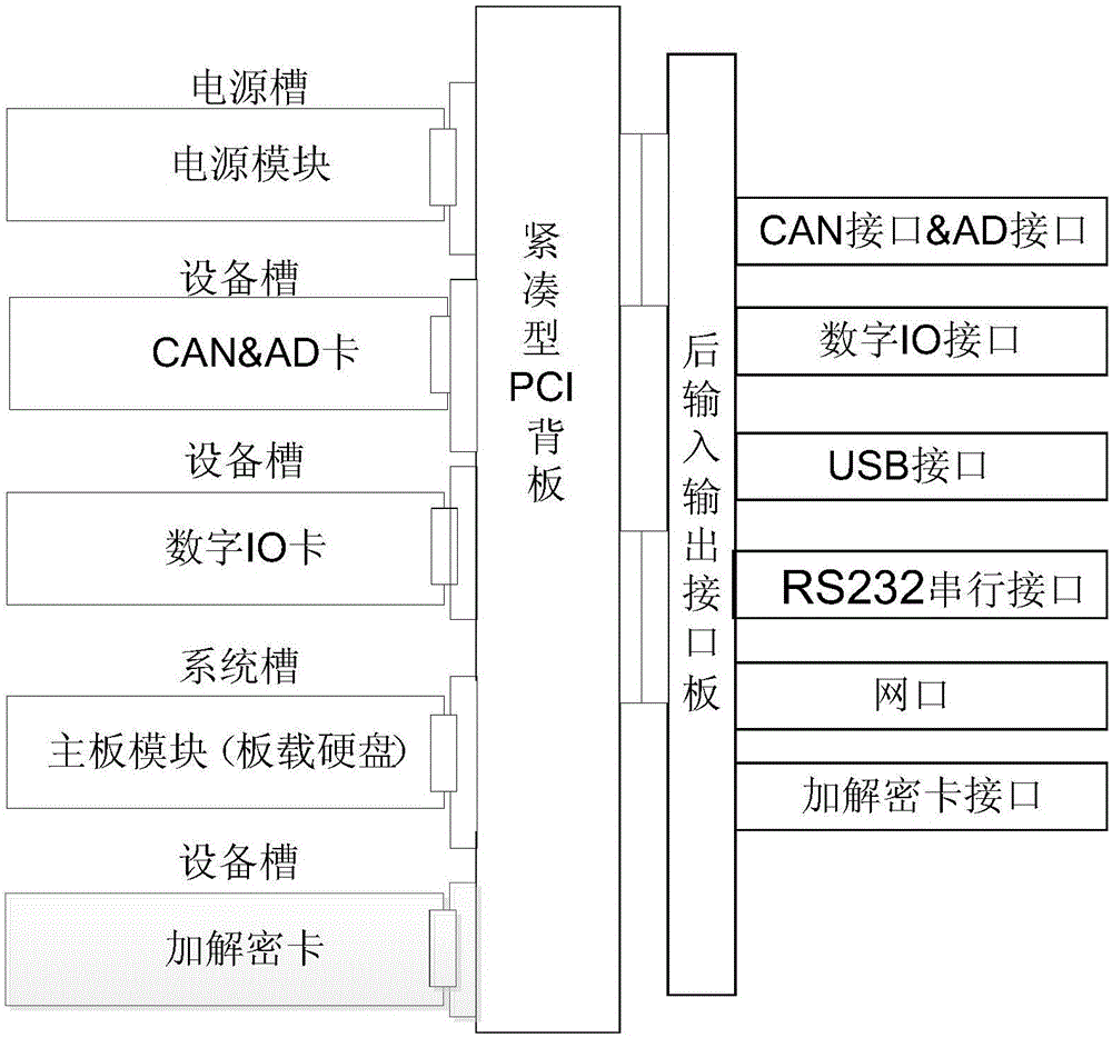 一种针对多种类型数据的入侵检测智能设备的制作方法与工艺