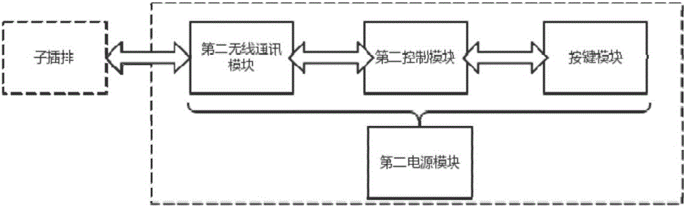 一种基于无线充电的智能插排的制作方法与工艺