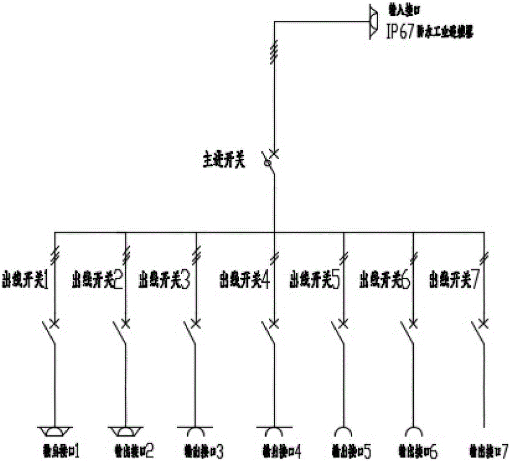 移動供電轉(zhuǎn)接設(shè)備的制作方法與工藝