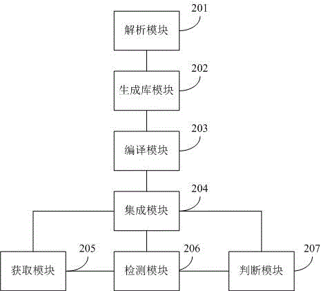 一種基于ragel狀態(tài)機(jī)的惡意腳本檢測方法及系統(tǒng)與流程