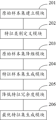 一種基于FTS模型的病毒特征提取方法及系統(tǒng)與流程