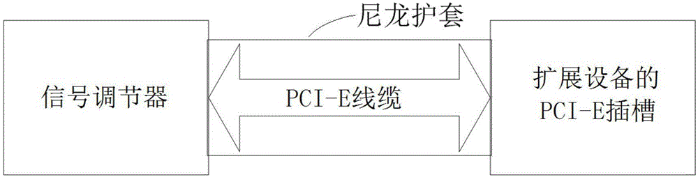 PCI‑E信号传输装置的制作方法