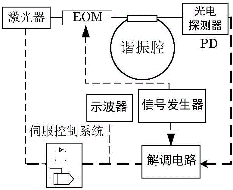 一種基于諧振腔的激光器鎖頻方法與流程