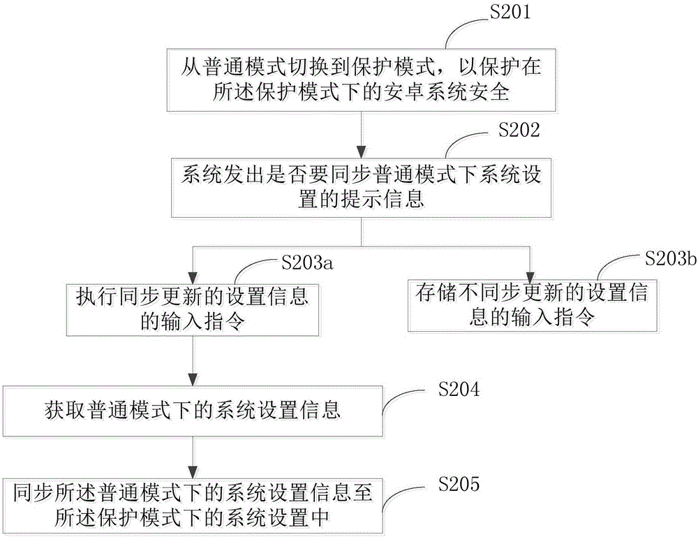 移動終端上同步安卓系統(tǒng)設(shè)置的方法、裝置和移動終端與流程