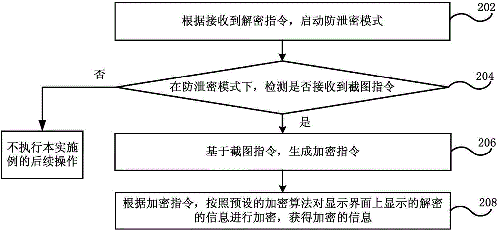 防止泄密的信息處理方法、裝置和移動(dòng)終端與流程